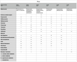 Tabela Płynów Dolfin
