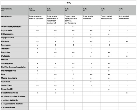 Stahlbearbeitungsflüssigkeit Dolfin Stal 1000gr
